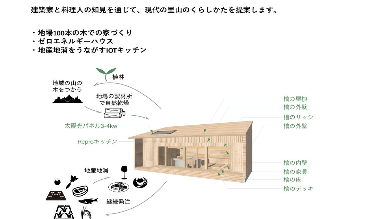 01:プロジェクト概要