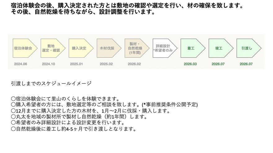 06-購入前後の流れ