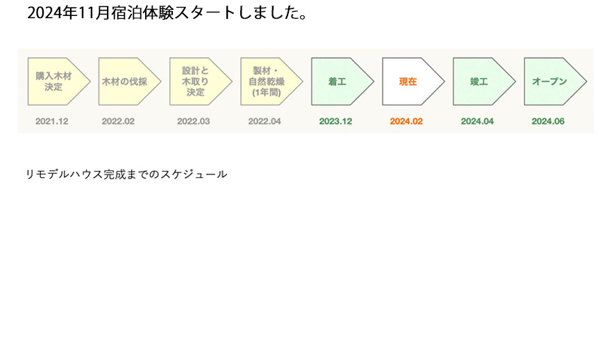 05-リ・モデル完成までのスケジュール